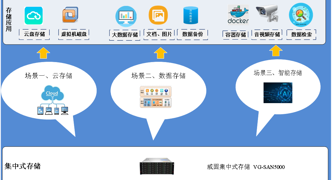 威固信息系统大数据存储解决方案：高性能、高可靠的企业级数据管理利器